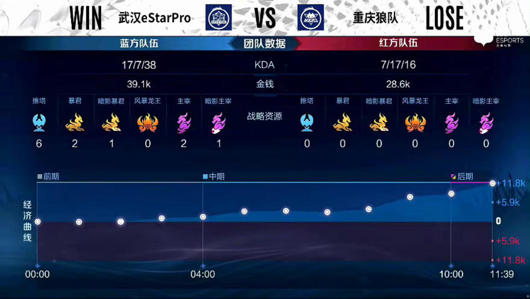 结构与明确